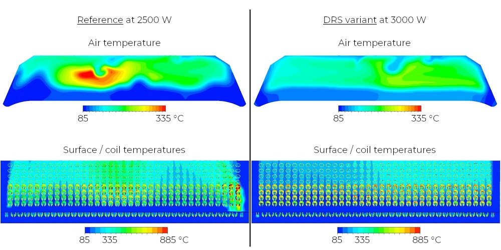 wire coil heating